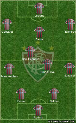 Fluminense FC Formation 2019