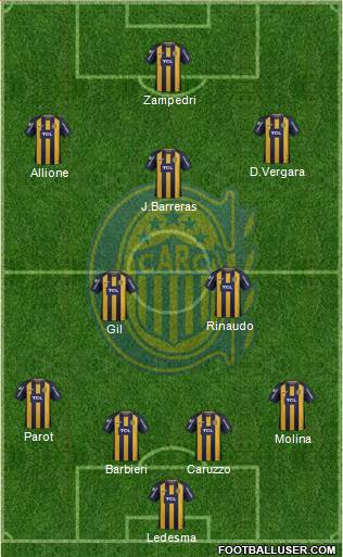 Rosario Central Formation 2019