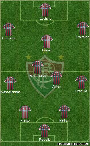 Fluminense FC Formation 2019