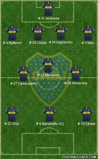Boca Juniors Formation 2019