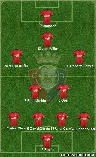 C. At. Osasuna Formation 2019