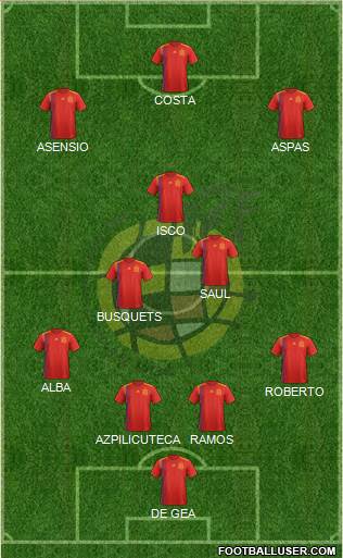Spain Formation 2019
