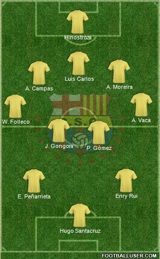 Barcelona SC Formation 2019