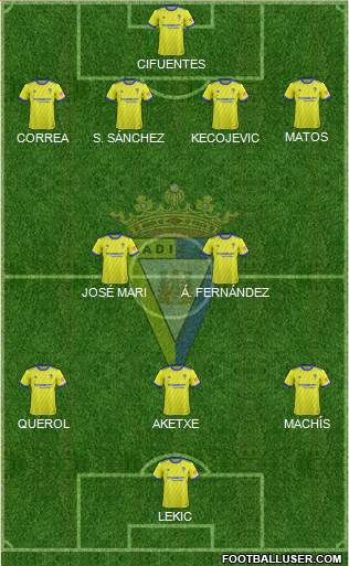 Cádiz C.F., S.A.D. Formation 2019