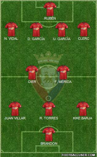 C. At. Osasuna Formation 2019