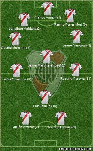 River Plate Formation 2019