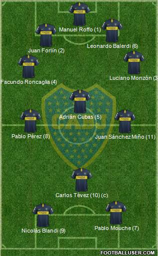 Boca Juniors Formation 2019