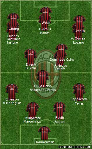 A.C. Milan Formation 2019