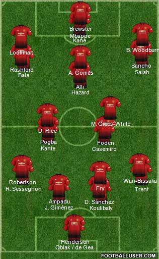 Manchester United Formation 2019
