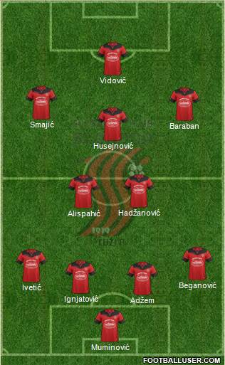 FK Sloboda Tuzla Formation 2019