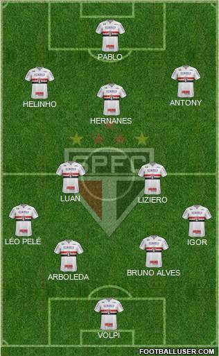 São Paulo FC Formation 2019