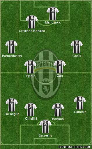 Juventus Formation 2019