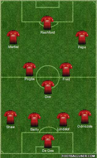 Manchester United Formation 2019