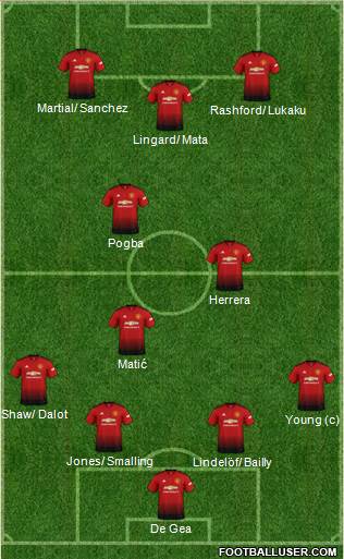 Manchester United Formation 2019