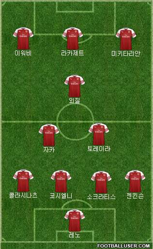 Arsenal Formation 2019