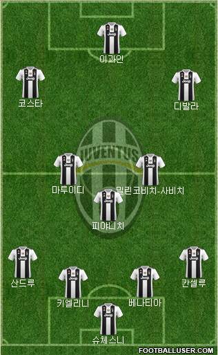 Juventus Formation 2019
