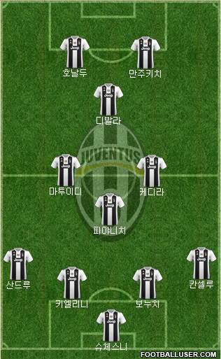 Juventus Formation 2019
