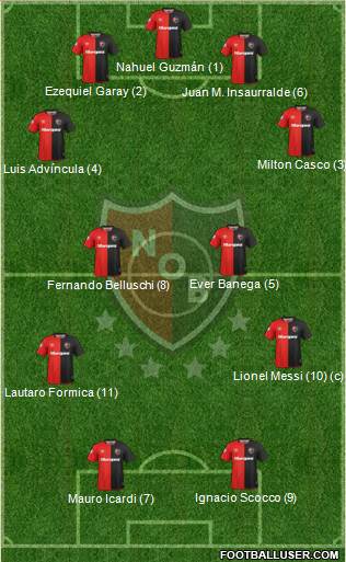 Newell's Old Boys Formation 2019