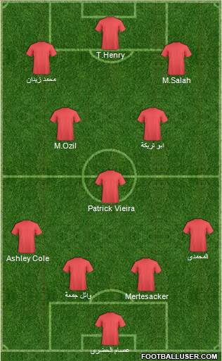 Dream Team Formation 2019