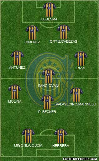 Rosario Central Formation 2019