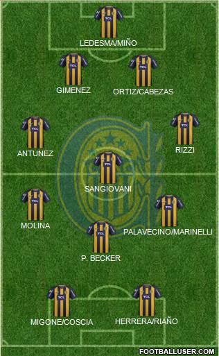 Rosario Central Formation 2019