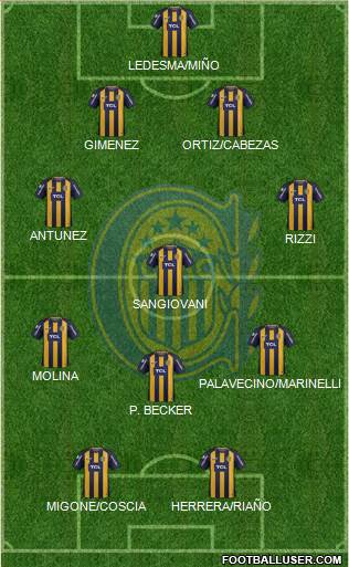Rosario Central Formation 2019