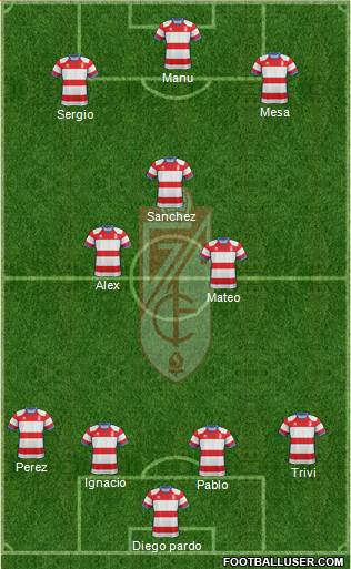 Granada C.F. Formation 2019