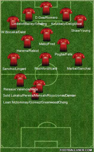 Manchester United Formation 2019