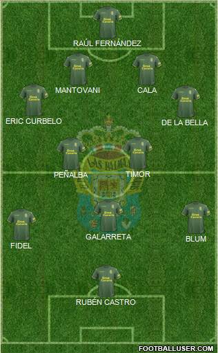 U.D. Las Palmas S.A.D. Formation 2019