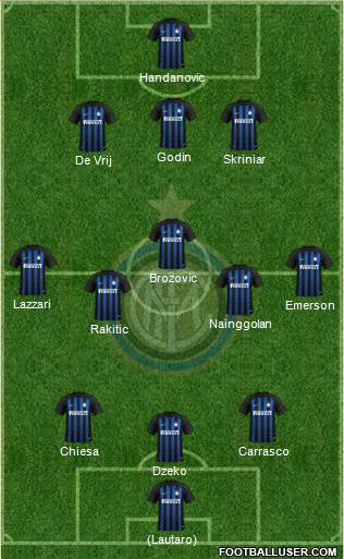 F.C. Internazionale Formation 2019