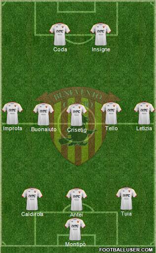 Benevento Formation 2019