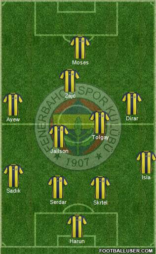 Fenerbahçe SK Formation 2019