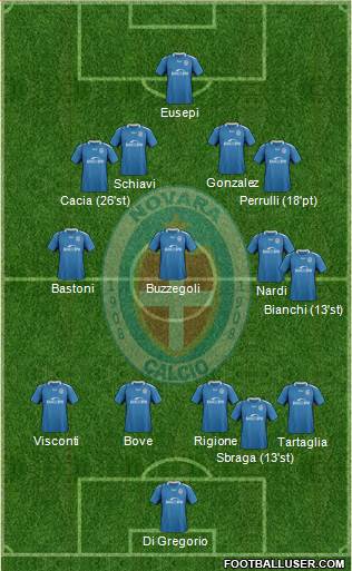 Novara Formation 2019