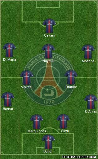 Paris Saint-Germain Formation 2019