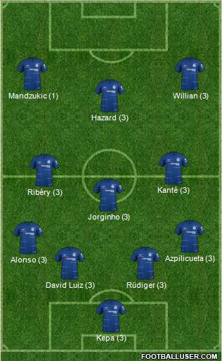 Chelsea Formation 2019