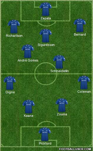 Everton Formation 2019