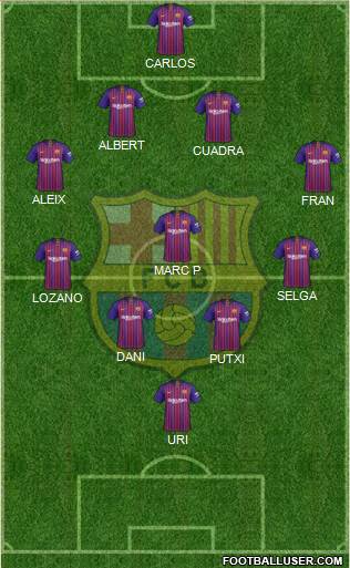F.C. Barcelona Formation 2019