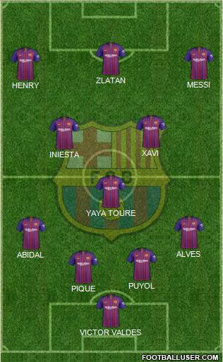 F.C. Barcelona Formation 2019