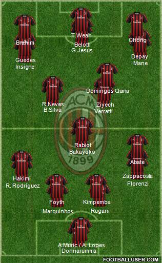 A.C. Milan Formation 2019