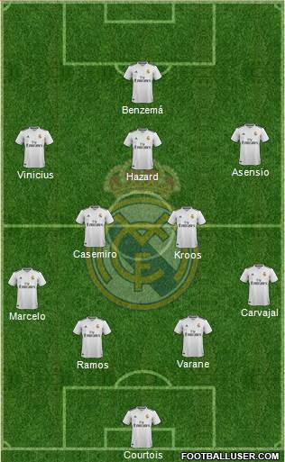 Real Madrid C.F. Formation 2019