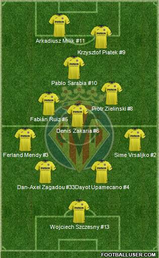 Villarreal C.F., S.A.D. Formation 2019