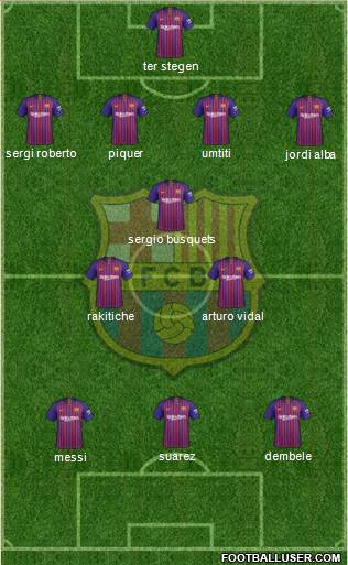 F.C. Barcelona Formation 2019