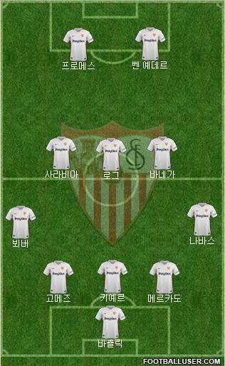 Sevilla F.C., S.A.D. Formation 2019