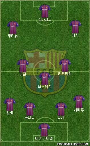 F.C. Barcelona Formation 2019