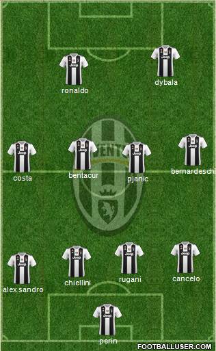 Juventus Formation 2019