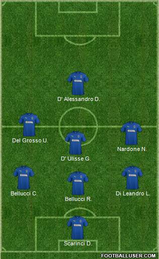 AFC Wimbledon Formation 2019