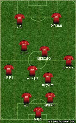 Manchester United Formation 2019