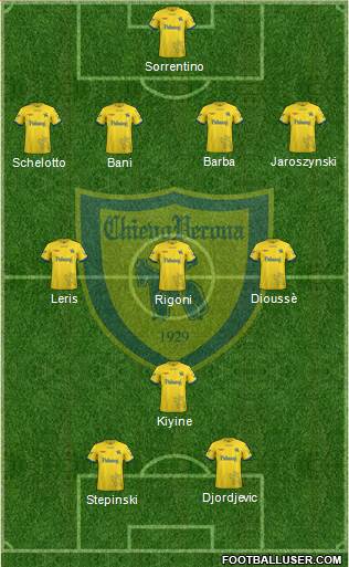 Chievo Verona Formation 2019