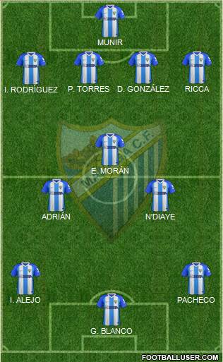 Málaga C.F., S.A.D. Formation 2019