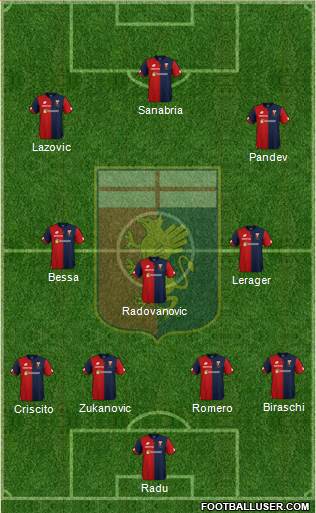 Genoa Formation 2019
